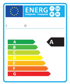 Gram energie label
